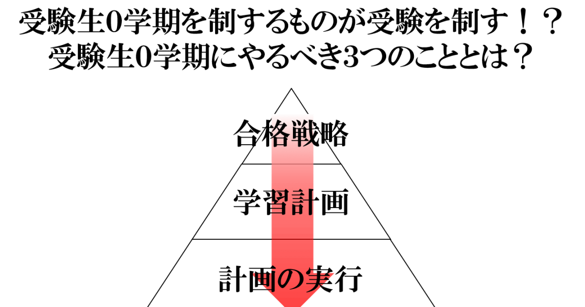 受験生０学期はこれをやれ