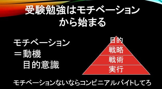 勉強のモチベーションは超重要 知れば勉強効率10倍になるモチベーションの真の意味