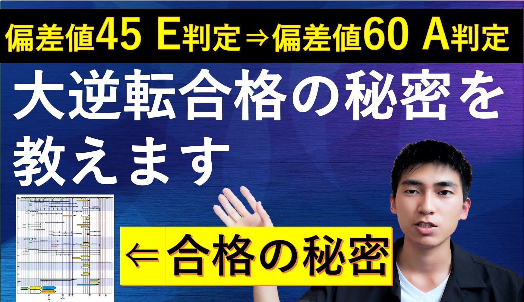 大学受験。コメント下さい。 現役センター59%→75%までグンと伸ばし、国公立1本勝負で「横浜